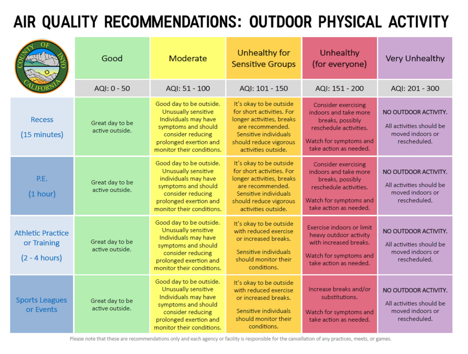 ​Inyo Air Quality Recommendations for Outdoor Physical Activity