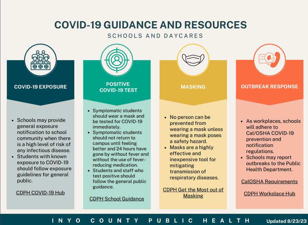 23/24 COVID-19 Guidelines for Schools
