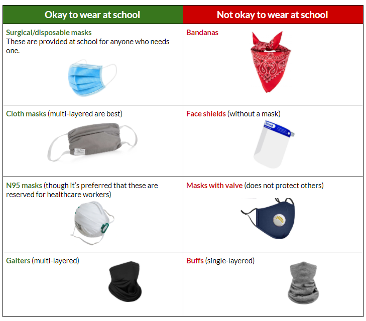 BUSD's Updated Mask Policy